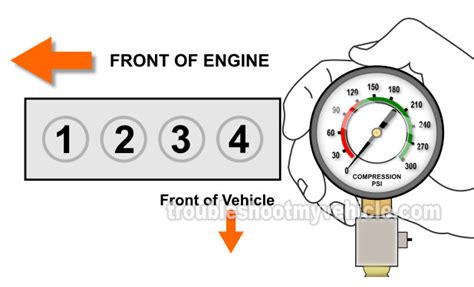 2.4 l compression test|How To Test The Engine Compression (Chrysler 2.0L, .